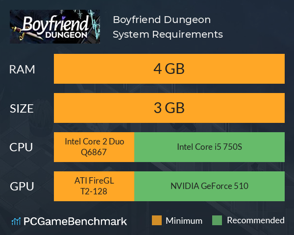 Boyfriend Dungeon System Requirements PC Graph - Can I Run Boyfriend Dungeon