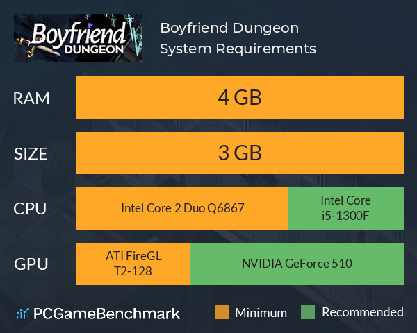 Boyfriend Dungeon System Requirements PC Graph - Can I Run Boyfriend Dungeon