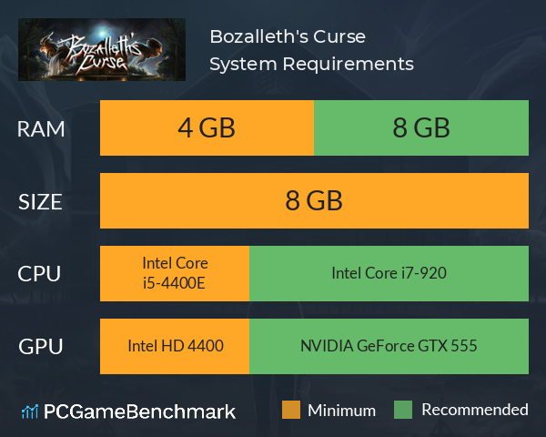 Bozalleth's Curse System Requirements PC Graph - Can I Run Bozalleth's Curse Bozalleth's Curse System Requirements PC Graph - Can I Run Bozalleth's Curse