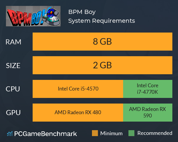 BPM Boy System Requirements PC Graph - Can I Run BPM Boy