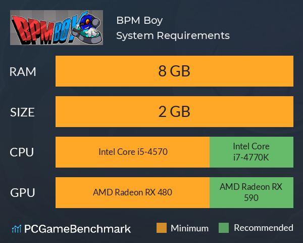 BPM Boy System Requirements PC Graph - Can I Run BPM Boy BPM Boy System Requirements PC Graph - Can I Run BPM Boy