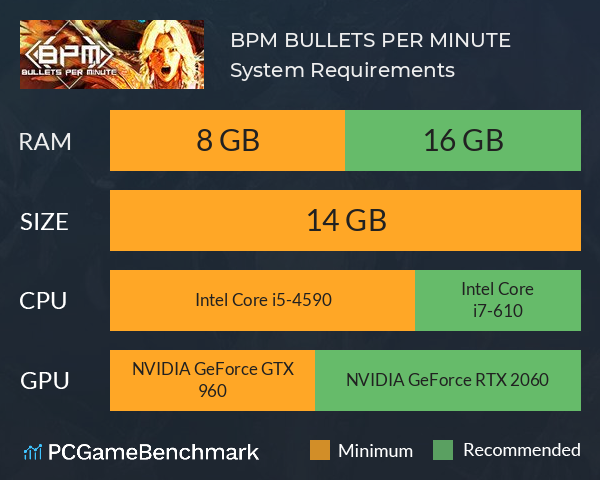 BPM: BULLETS PER MINUTE System Requirements PC Graph - Can I Run BPM: BULLETS PER MINUTE