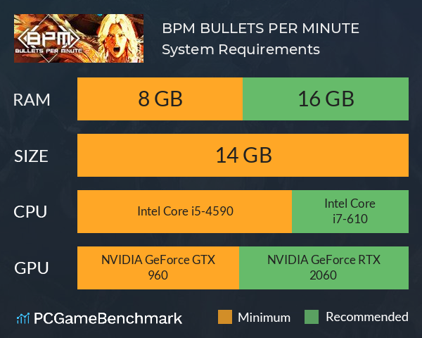 BPM: BULLETS PER MINUTE System Requirements PC Graph - Can I Run BPM: BULLETS PER MINUTE