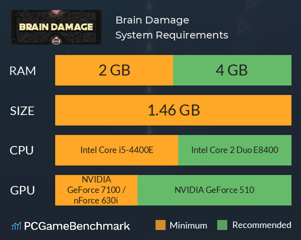 Brain Damage System Requirements PC Graph - Can I Run Brain Damage Brain Damage System Requirements PC Graph - Can I Run Brain Damage