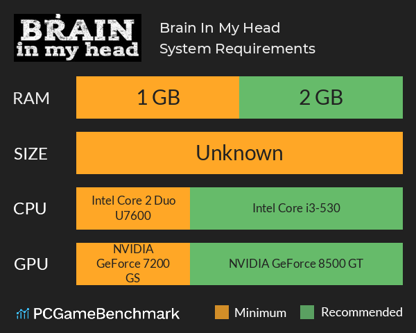 Brain In My Head System Requirements PC Graph - Can I Run Brain In My Head