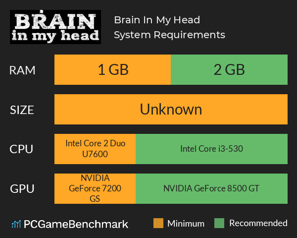 Brain In My Head System Requirements PC Graph - Can I Run Brain In My Head Brain In My Head System Requirements PC Graph - Can I Run Brain In My Head