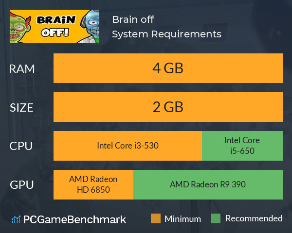 Brain off System Requirements PC Graph - Can I Run Brain off
