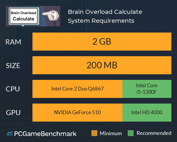 Brain Overload: Calculate System Requirements PC Graph - Can I Run Brain Overload: Calculate Brain Overload: Calculate System Requirements PC Graph - Can I Run Brain Overload: Calculate