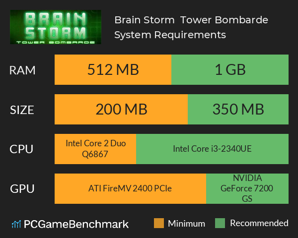 Brain Storm : Tower Bombarde System Requirements PC Graph - Can I Run Brain Storm : Tower Bombarde