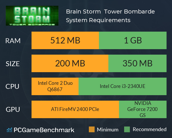 Brain Storm : Tower Bombarde System Requirements PC Graph - Can I Run Brain Storm : Tower Bombarde