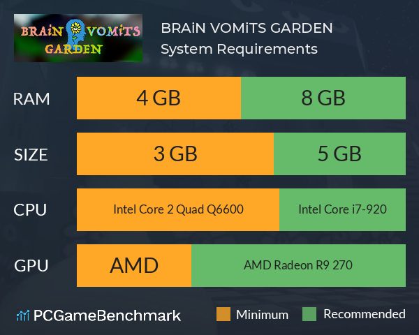 BRAiN VOMiTS GARDEN System Requirements PC Graph - Can I Run BRAiN VOMiTS GARDEN BRAiN VOMiTS GARDEN System Requirements PC Graph - Can I Run BRAiN VOMiTS GARDEN