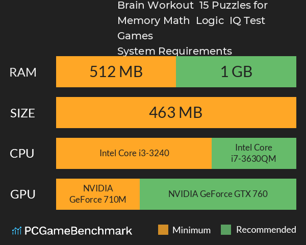 Brain Workout – 15 Puzzles for Memory, Math & Logic | IQ Test Games System Requirements PC Graph - Can I Run Brain Workout – 15 Puzzles for Memory, Math & Logic | IQ Test Games