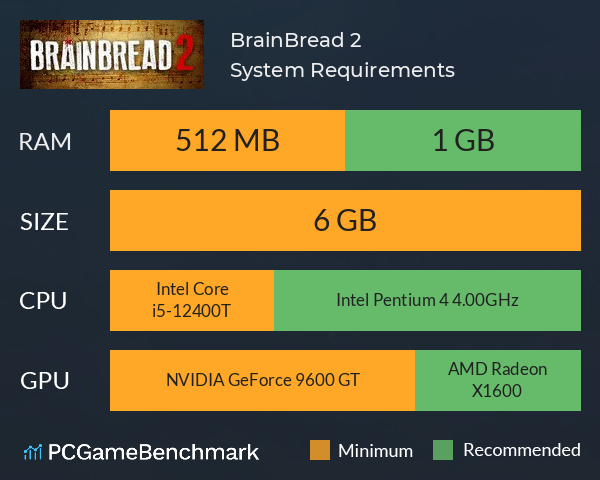 BrainBread 2 System Requirements PC Graph - Can I Run BrainBread 2