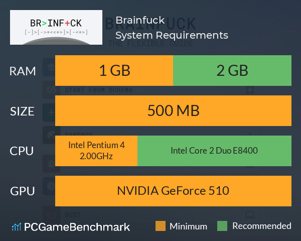 Brainfuck System Requirements PC Graph - Can I Run Brainfuck