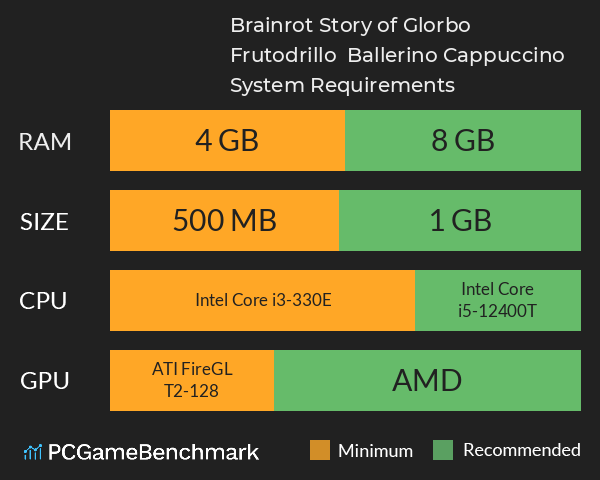 Brainrot: Story of Glorbo Frutodrillo & Ballerino Cappuccino System Requirements PC Graph - Can I Run Brainrot: Story of Glorbo Frutodrillo & Ballerino Cappuccino Brainrot: Story of Glorbo Frutodrillo & Ballerino Cappuccino System Requirements PC Graph - Can I Run Brainrot: Story of Glorbo Frutodrillo & Ballerino Cappuccino