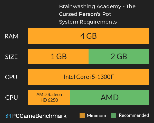Brainwashing Academy - The Cursed Person's Pot System Requirements PC Graph - Can I Run Brainwashing Academy - The Cursed Person's Pot
