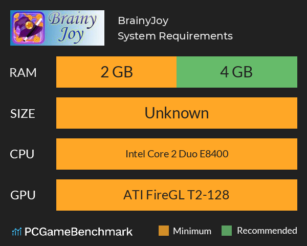 BrainyJoy System Requirements PC Graph - Can I Run BrainyJoy BrainyJoy System Requirements PC Graph - Can I Run BrainyJoy