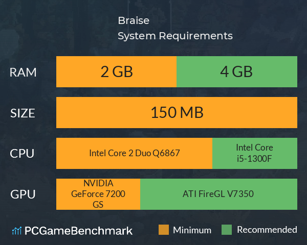 Braise System Requirements PC Graph - Can I Run Braise Braise System Requirements PC Graph - Can I Run Braise