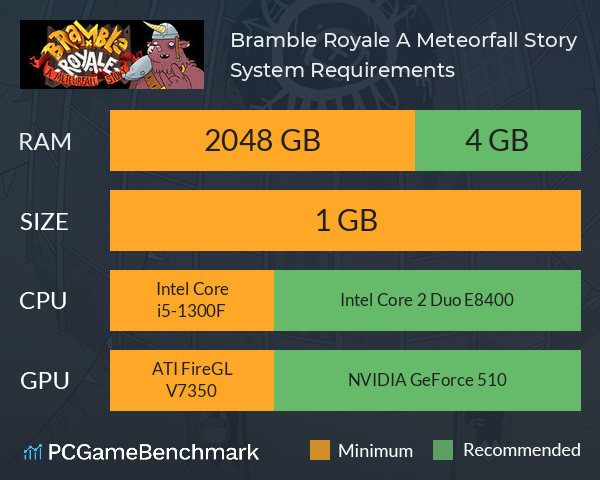 Bramble Royale: A Meteorfall Story System Requirements PC Graph - Can I Run Bramble Royale: A Meteorfall Story