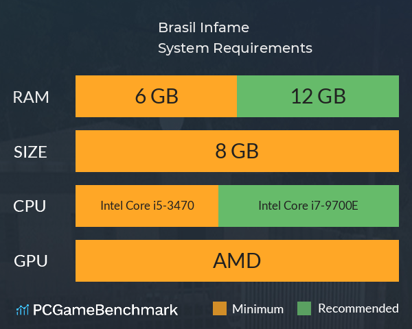 Brasil Infame System Requirements PC Graph - Can I Run Brasil Infame Brasil Infame System Requirements PC Graph - Can I Run Brasil Infame