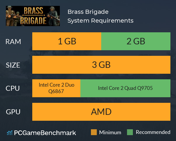 Brass Brigade System Requirements PC Graph - Can I Run Brass Brigade