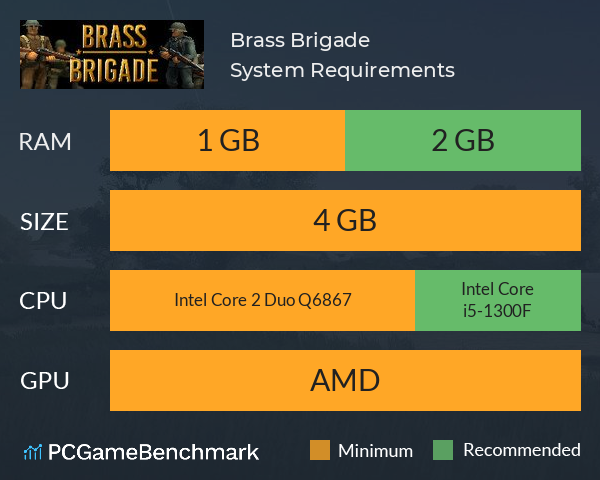 Brass Brigade System Requirements PC Graph - Can I Run Brass Brigade