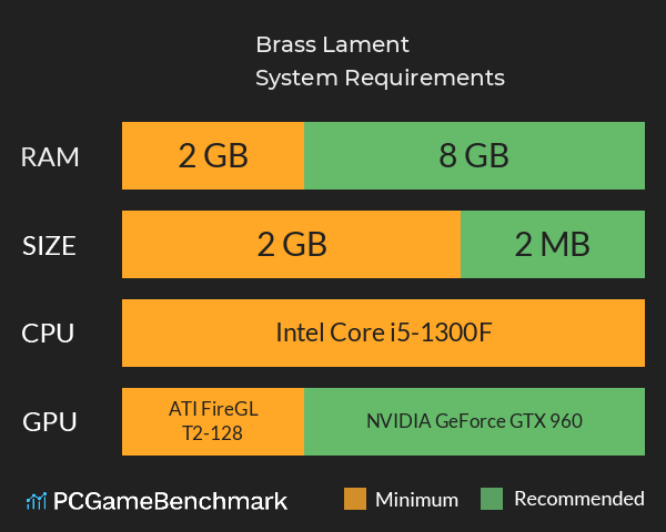 Brass Lament System Requirements PC Graph - Can I Run Brass Lament Brass Lament System Requirements PC Graph - Can I Run Brass Lament