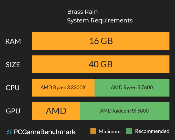 Brass Rain System Requirements PC Graph - Can I Run Brass Rain Brass Rain System Requirements PC Graph - Can I Run Brass Rain