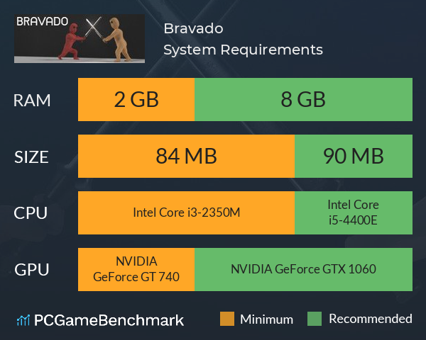 Bravado System Requirements PC Graph - Can I Run Bravado
