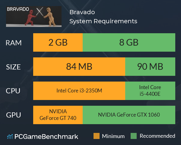 Bravado System Requirements PC Graph - Can I Run Bravado Bravado System Requirements PC Graph - Can I Run Bravado