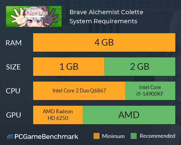 Brave Alchemist Colette System Requirements PC Graph - Can I Run Brave Alchemist Colette