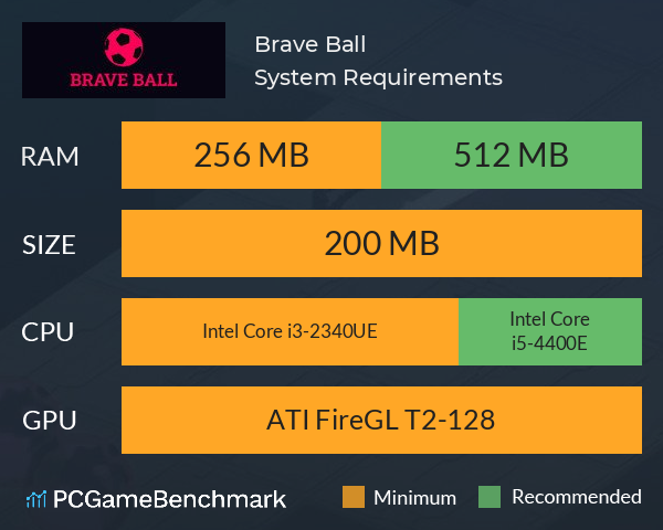 Brave Ball System Requirements PC Graph - Can I Run Brave Ball Brave Ball System Requirements PC Graph - Can I Run Brave Ball