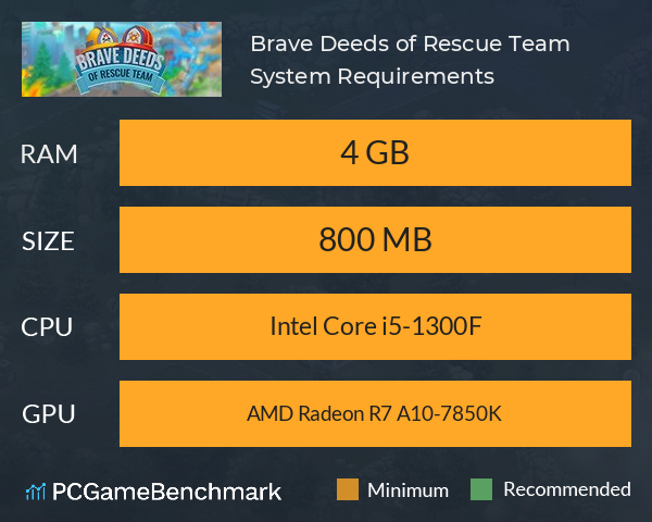 Brave Deeds of Rescue Team System Requirements PC Graph - Can I Run Brave Deeds of Rescue Team Brave Deeds of Rescue Team System Requirements PC Graph - Can I Run Brave Deeds of Rescue Team