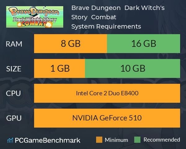 Brave Dungeon + Dark Witch's Story : Combat System Requirements PC Graph - Can I Run Brave Dungeon + Dark Witch's Story : Combat
