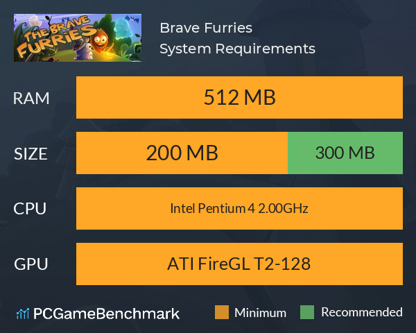 Brave Furries System Requirements PC Graph - Can I Run Brave Furries