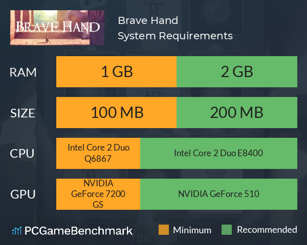 Brave Hand System Requirements PC Graph - Can I Run Brave Hand