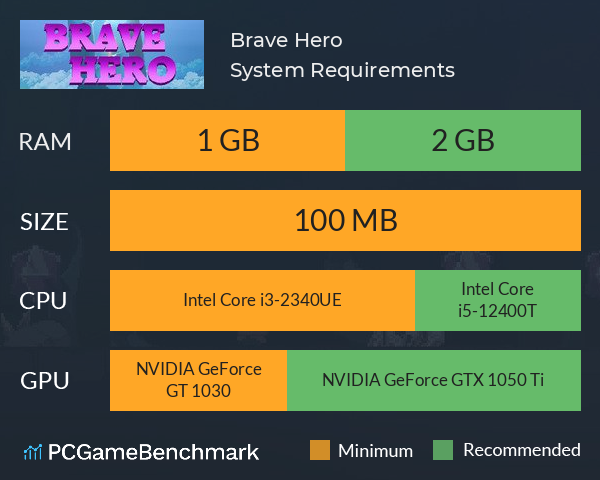 Brave Hero System Requirements PC Graph - Can I Run Brave Hero