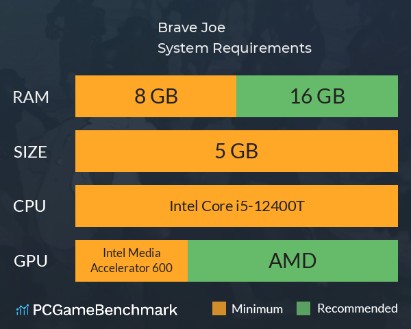 Brave Joe System Requirements PC Graph - Can I Run Brave Joe Brave Joe System Requirements PC Graph - Can I Run Brave Joe