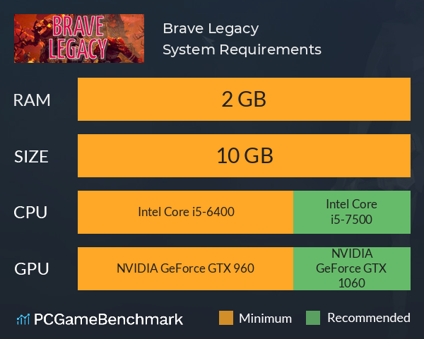 Brave Legacy System Requirements PC Graph - Can I Run Brave Legacy Brave Legacy System Requirements PC Graph - Can I Run Brave Legacy