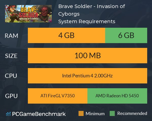 Brave Soldier - Invasion of Cyborgs System Requirements PC Graph - Can I Run Brave Soldier - Invasion of Cyborgs Brave Soldier - Invasion of Cyborgs System Requirements PC Graph - Can I Run Brave Soldier - Invasion of Cyborgs