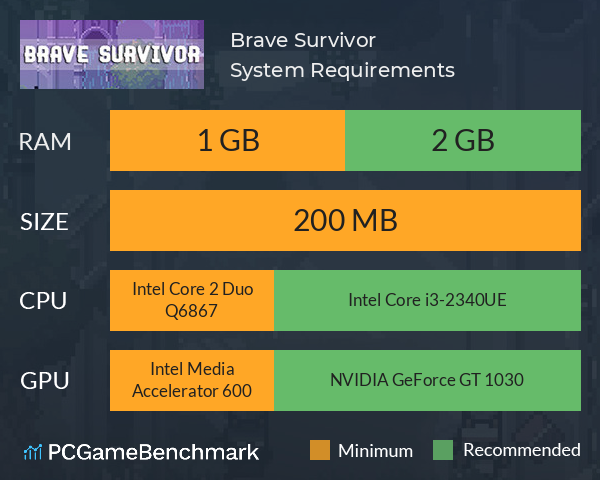 Brave Survivor System Requirements PC Graph - Can I Run Brave Survivor Brave Survivor System Requirements PC Graph - Can I Run Brave Survivor