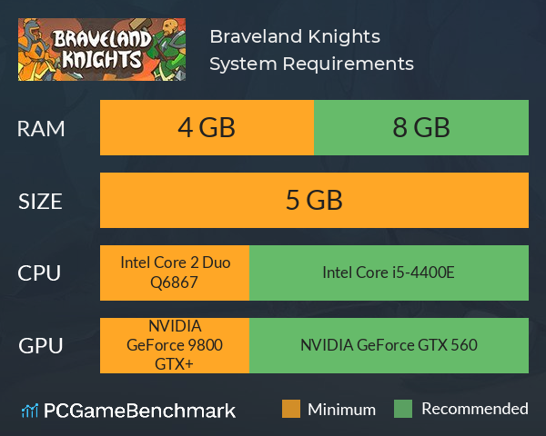 Braveland Knights System Requirements PC Graph - Can I Run Braveland Knights