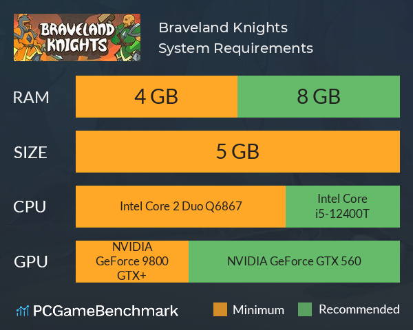 Braveland Knights System Requirements PC Graph - Can I Run Braveland Knights Braveland Knights System Requirements PC Graph - Can I Run Braveland Knights