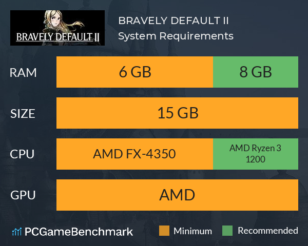 BRAVELY DEFAULT II System Requirements PC Graph - Can I Run BRAVELY DEFAULT II BRAVELY DEFAULT II System Requirements PC Graph - Can I Run BRAVELY DEFAULT II