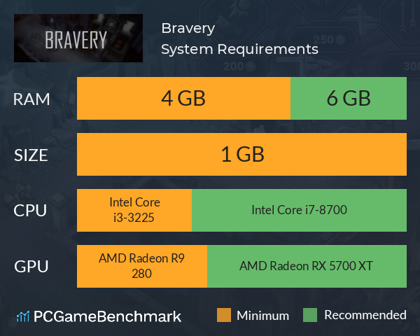 Bravery System Requirements PC Graph - Can I Run Bravery Bravery System Requirements PC Graph - Can I Run Bravery