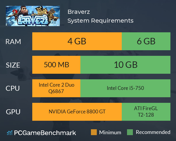 Braverz System Requirements PC Graph - Can I Run Braverz Braverz System Requirements PC Graph - Can I Run Braverz