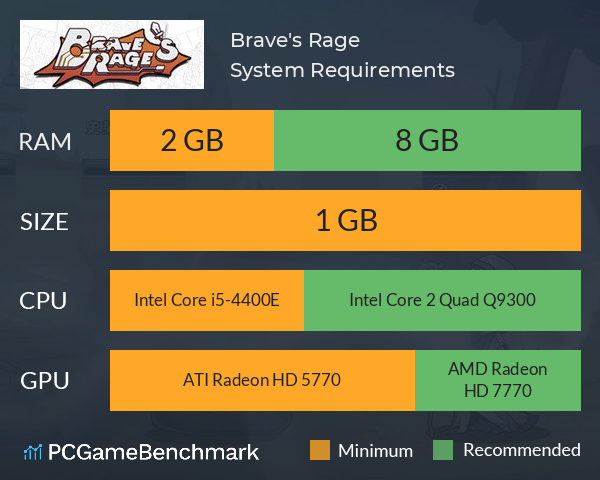 Brave's Rage System Requirements PC Graph - Can I Run Brave's Rage