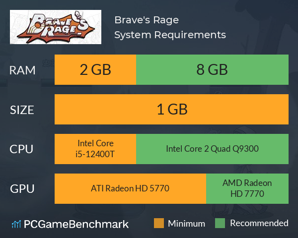 Brave's Rage System Requirements PC Graph - Can I Run Brave's Rage