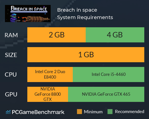 Breach in space System Requirements PC Graph - Can I Run Breach in space