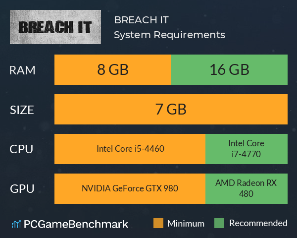 BREACH IT System Requirements PC Graph - Can I Run BREACH IT